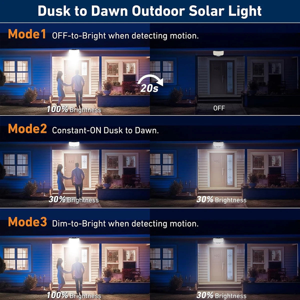 BrightZone Solar Floodlight