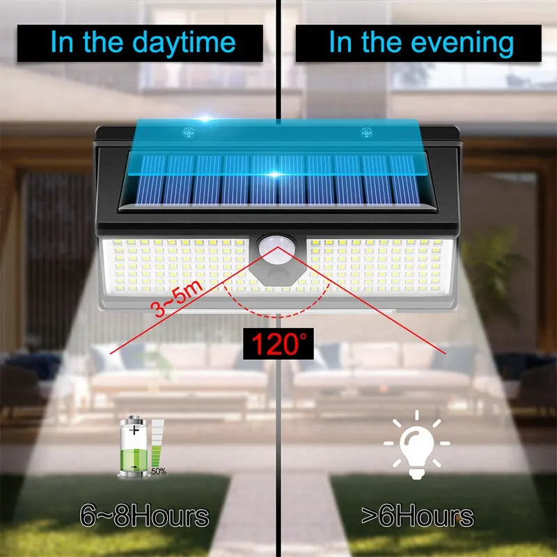 EcoGlow 190LED Motion Light