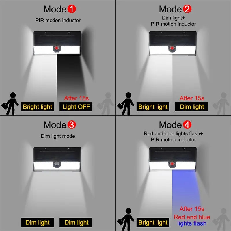 EcoGlow 190LED Motion Light